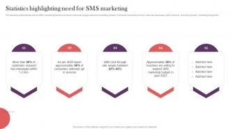 Statistics Highlighting Need For Sms Marketing Strategic Real Time Marketing Guide MKT SS V
