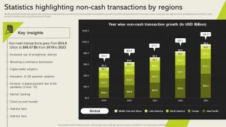 Statistics Highlighting Non Cash Transactions By Regions Cashless Payment Adoption To Increase