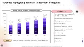 Statistics Highlighting Non Cash Transactions By Regions Improve Transaction Speed By Leveraging