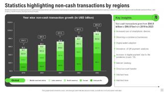 Statistics Highlighting Non Cash Transactions Implementation Of Cashless Payment