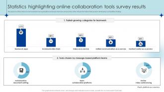 Statistics Highlighting Online Collaboration Tools Survey Results