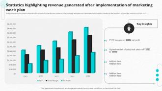 Statistics Highlighting Revenue Generated After Implementation Of Marketing Work Plan