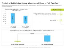 Statistics highlighting salary advantage of being a pmp certified pmp certification it