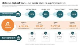 Statistics Highlighting Social Media Platform Usage Key Steps Of Implementing Digitalization
