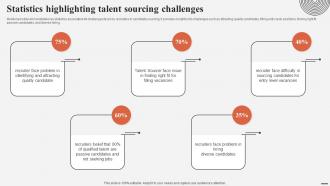 Statistics Highlighting Talent Sourcing Challenges Complete Guide For Talent Acquisition