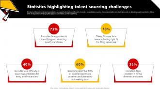 Statistics Highlighting Talent Sourcing Challenges Talent Pooling Tactics To Engage Global Workforce