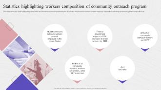 Statistics Highlighting Workers Composition Of Complete Guide To Community Strategy SS