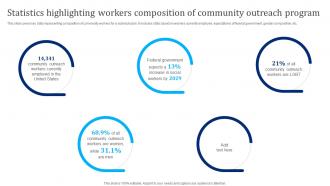 Statistics Highlighting Workers Ultimate Plan For Reaching Out To Community Strategy SS V