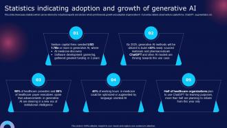 Statistics Indicating Adoption And Growth Ai How Chatgpt Can Transform Healthcare Chatgpt SS