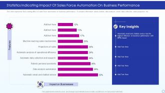 Statistics Indicating Impact Of Sales Force Automation On Business Performance