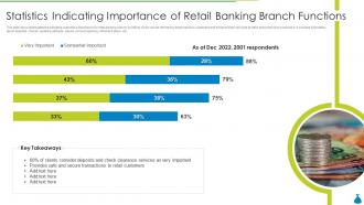 Statistics indicating importance of retail banking branch functions