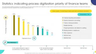 Statistics Indicating Process Digitization Priority Of Finance Teams