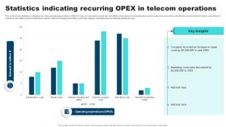Statistics Indicating Recurring OPEX In Telecom Operations