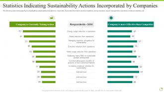 Statistics Indicating Sustainability Actions Incorporated By Companies