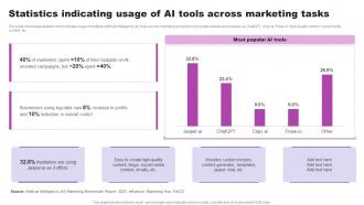 Statistics Indicating Usage Of AI Tools Across Marketing Tasks AI Marketing Strategies AI SS V