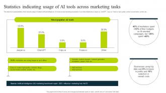 Statistics Indicating Usage Of Ai Tools Across Marketing Tasks How To Use Chatgpt AI SS V