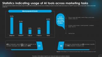 Statistics Of Ai Tools Across Tasks Revolutionizing Marketing With Ai Trends And Opportunities AI SS V