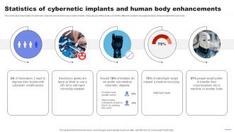 Statistics Of Cybernetic Implants And Human Body Enhancements Control System Mechanism