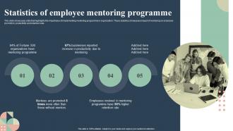 Statistics Of Employee Mentoring Programme Mentoring Plan For Employee Growth And Development