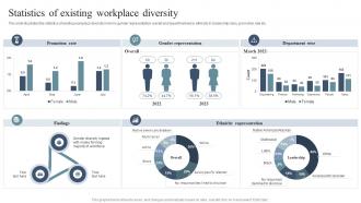 Statistics Of Existing Workplace Diversity Diversity Equity And Inclusion Enhancement