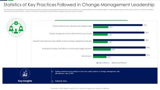 Statistics Of Key Practices Followed In Change Management Leadership