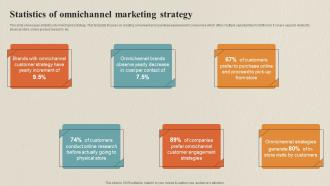 Statistics Of Omnichannel Marketing Strategy Data Collection Process For Omnichannel