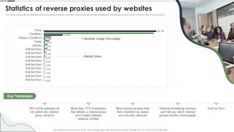 Statistics Of Reverse Proxies Used By Websites Ppt Powerpoint Presentation Infographic Template Graphics