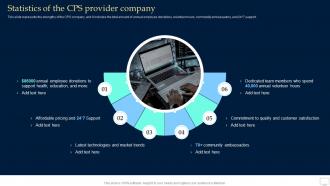 Statistics Of The CPS Provider Company Collective Intelligence Systems