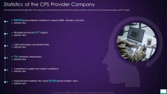 Statistics Of The Cps Provider Company Intelligent System