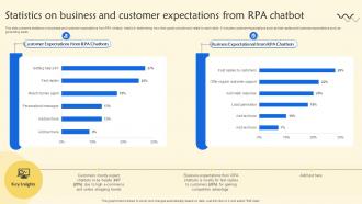 Statistics On Business And Customer Expectations From RPA Chatbot