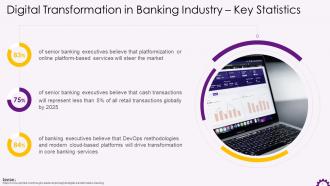 Statistics On Digital Transformation In Banking Industry Training Ppt