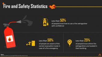 Statistics On Fire And Safety Training Ppt