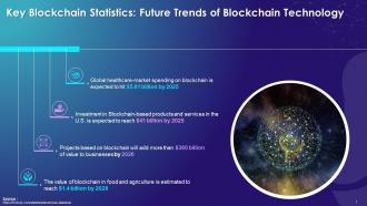 Statistics On Future Trends Of Blockchain Technology Training Ppt