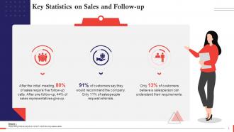 Statistics On Lead Generation Nurturing Following Up In Sales Training Ppt