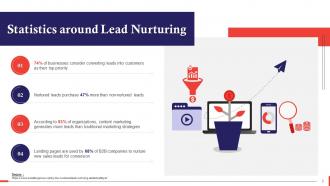 Statistics On Lead Generation Nurturing Following Up In Sales Training Ppt Ideas Image
