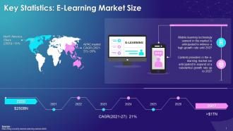Statistics On Usage And Growth Of Global E Learning In Education Sector Training Ppt