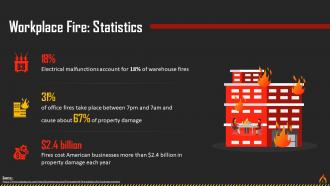 Statistics On Workplace Fires Training Ppt