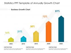 Statistics ppt template of annually growth chart