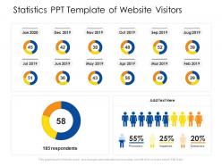 Statistics ppt template of website visitors