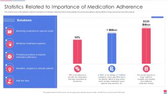 Statistics Related To Adherence Healthcare Inventory Management System