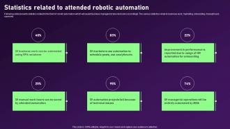 Statistics Related To Attended Robotic Automation