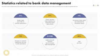 Statistics Related To Bank Data Management