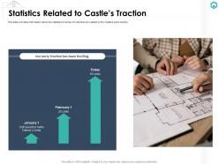 Statistics Related To Castles Traction Castle Investor Funding Elevator Ppt Styles Slide Download