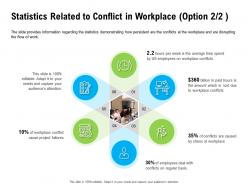 Statistics related to conflict in workplace option billion paid ppt powerpoint presentation ideas designs