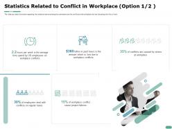 Statistics related to conflict in workplace option m1108 ppt powerpoint presentation clipart