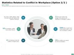 Statistics related to conflict in workplace option m1109 ppt powerpoint presentation slide