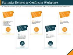 Statistics related to conflict in workplace ppt background