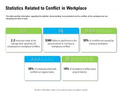 Statistics related to conflict in workplace spend by ppt powerpoint presentation icon example introduction