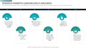 Statistics Related To Cybersecurity In Education
