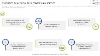 Statistics Related To Data Center As A Service
